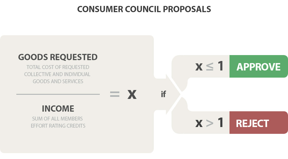 Consumer-Council-Proposals-70
