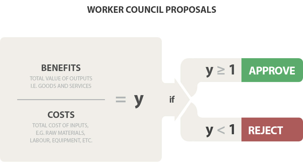 Worker-Council-Proposals-70